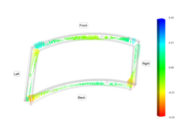 動(dòng)車(chē)檢測(cè)